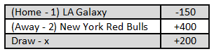 Soccer 1x2 Odds - LA vs NY