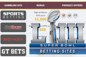 Super Bowl Betting Sites